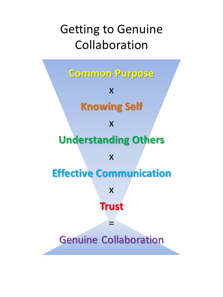 What is the true meaning of collaboration?